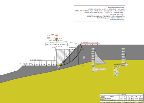 Baugrubensicherung mit Dränbeton