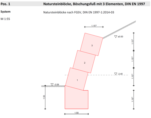 Standsicherheisnachweise einer Blockschichtung